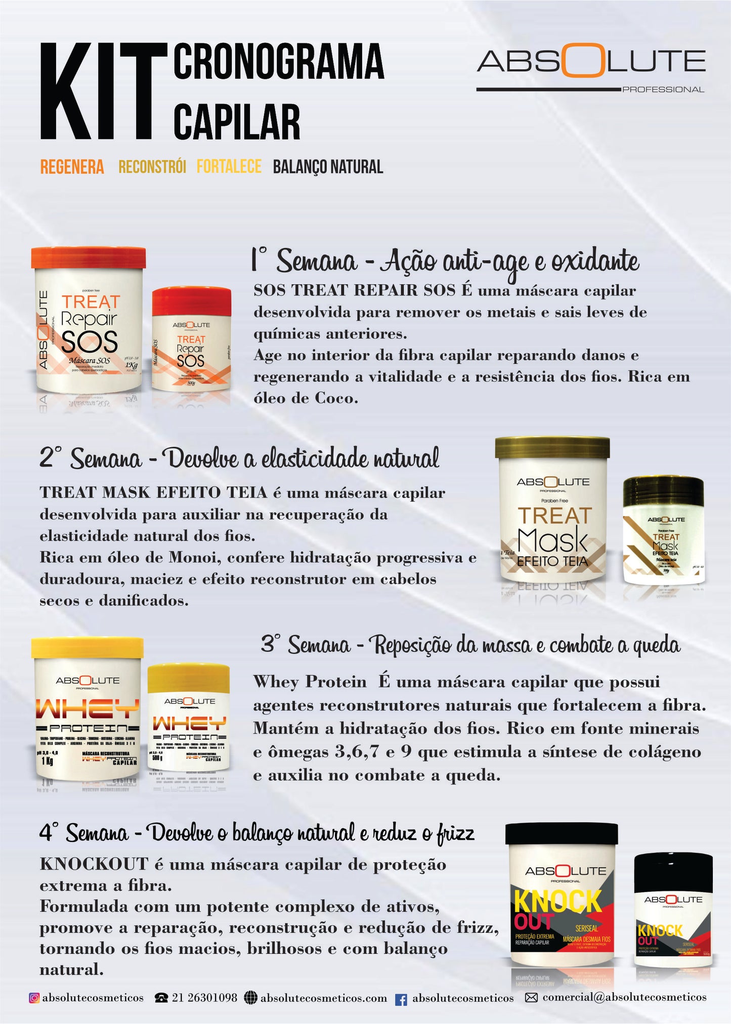 CRONOGRAMA CAPILAR (ALL THE STRENGTH AND HEALTH IN 4 STEPS)