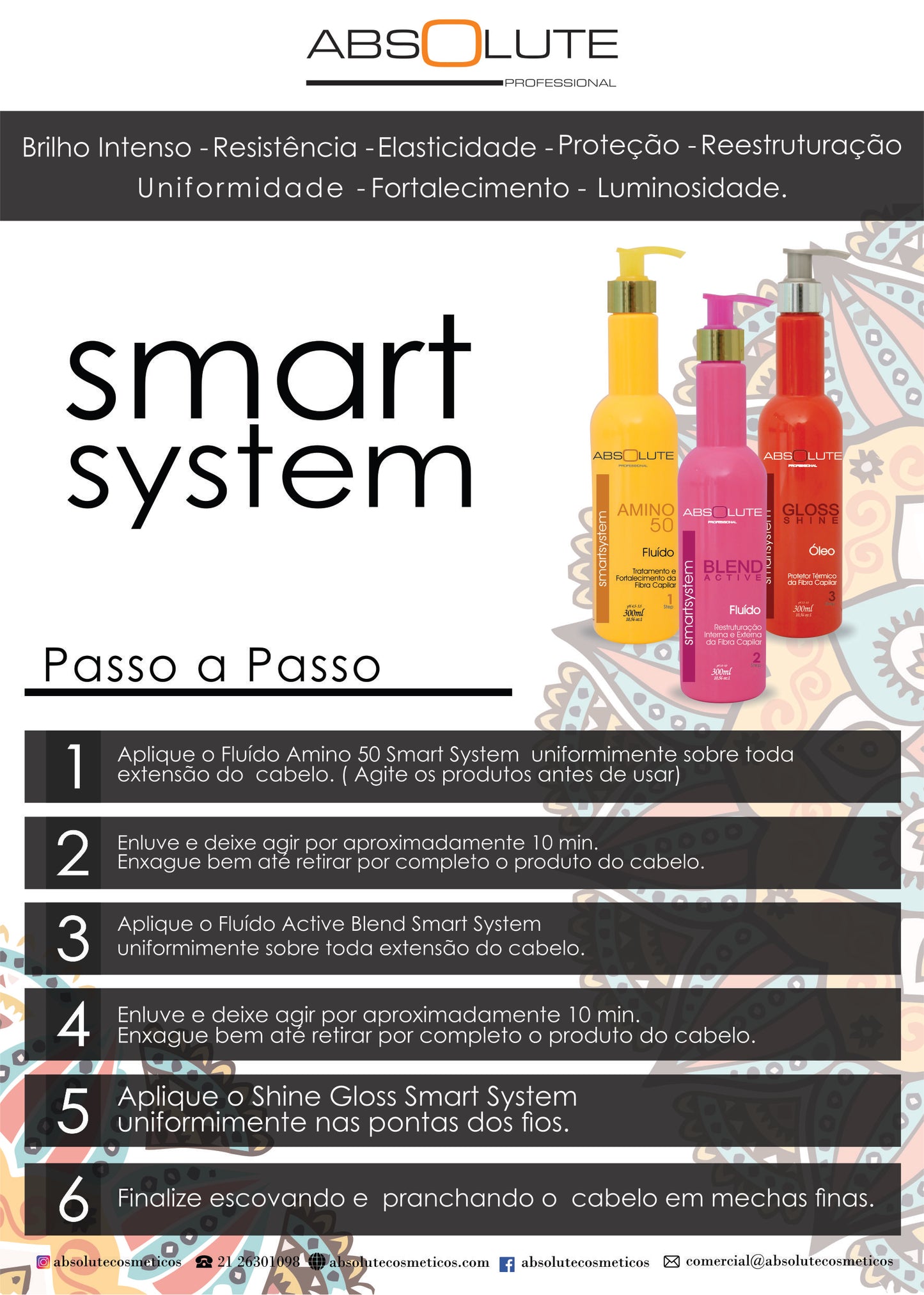 SOS SMART SYSTEM (INTENSIVE RESTORATION FOR ANY DAMAGE)